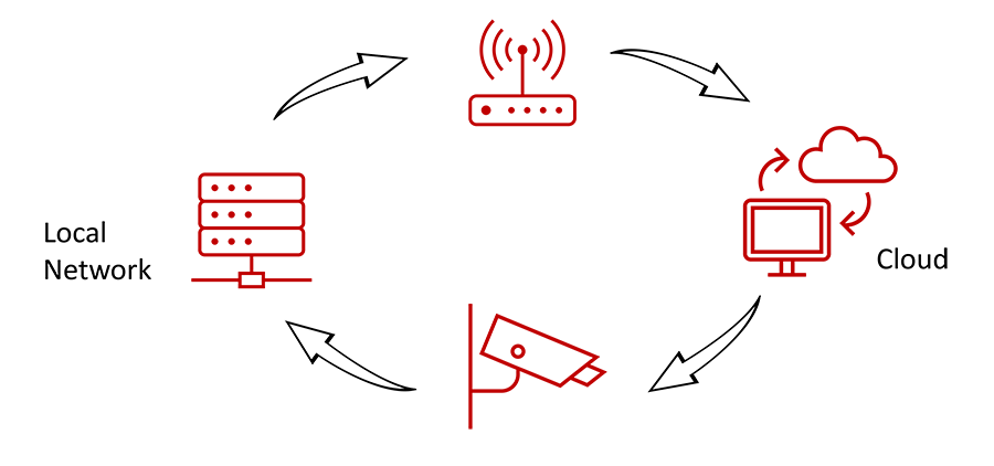 Hybrid Cloud Security System for Businesses